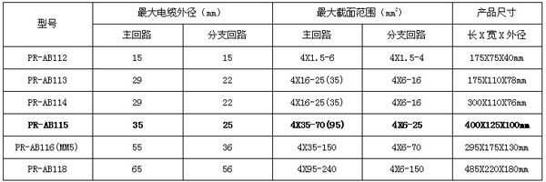地埋电缆支接盒、免维护电缆接头与水底电缆接线盒的优势与应用